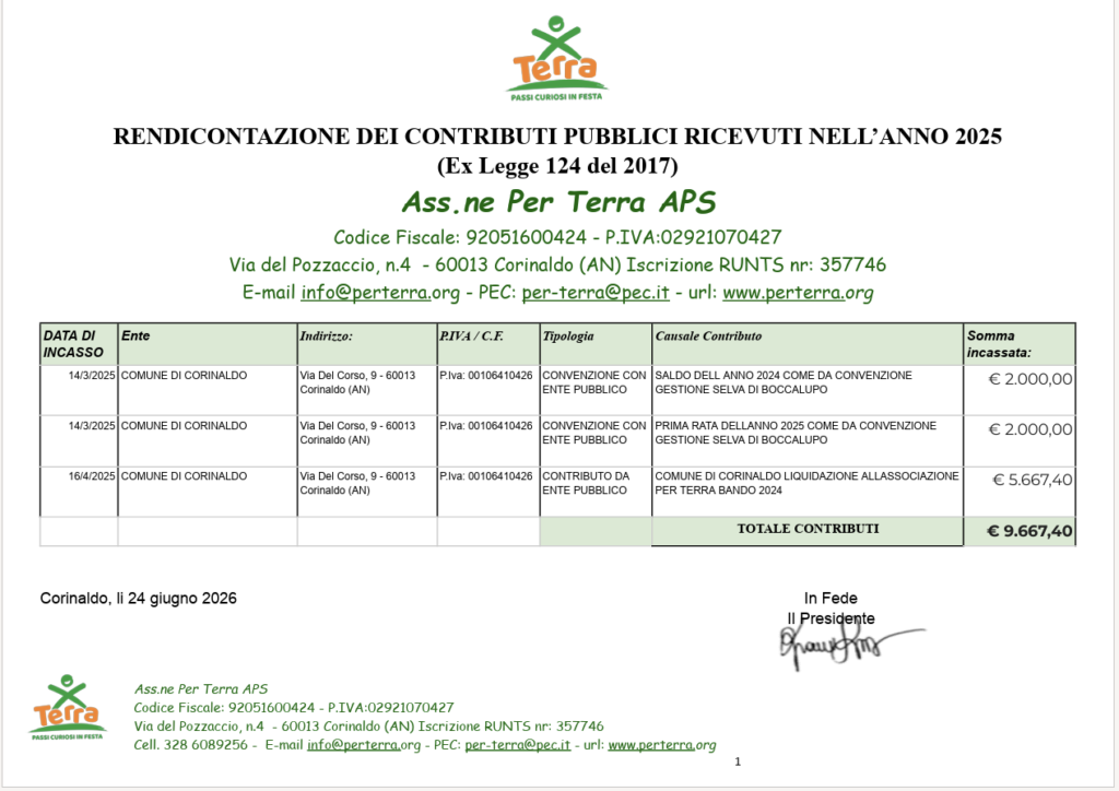 Contributi APS Per Terra 2025